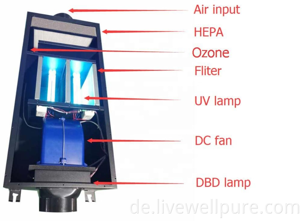 Dbd Plasma Ion With Pco Module Uv Lamps And Pdp Ozone Ultraviolet Deodorizing Air Purifier4